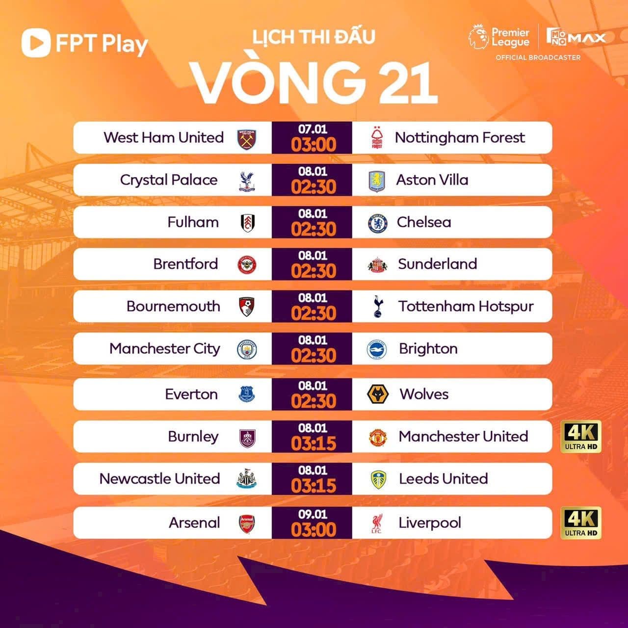 Lịch thi đấu vòng 21 Ngoại hạng Anh 2025/26